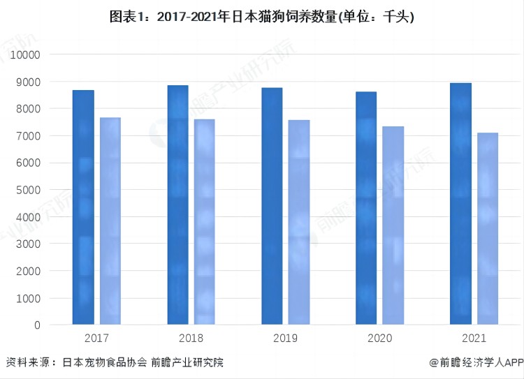 日本寵物用品出口前景怎么樣？