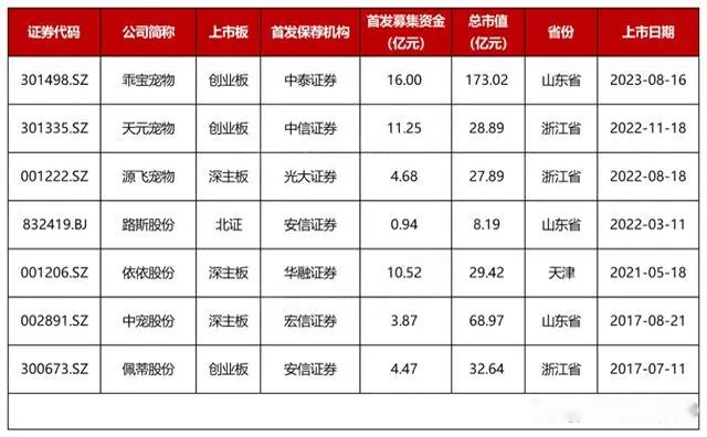 寵物用品工廠哪里比較集中？這幾個城市最多！